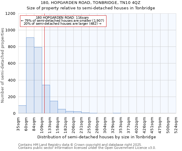 180, HOPGARDEN ROAD, TONBRIDGE, TN10 4QZ: Size of property relative to detached houses in Tonbridge