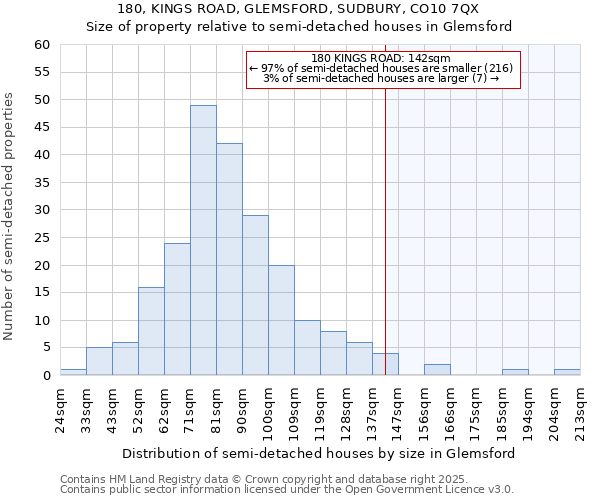 180, KINGS ROAD, GLEMSFORD, SUDBURY, CO10 7QX: Size of property relative to detached houses in Glemsford