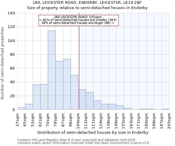 180, LEICESTER ROAD, ENDERBY, LEICESTER, LE19 2BF: Size of property relative to detached houses in Enderby