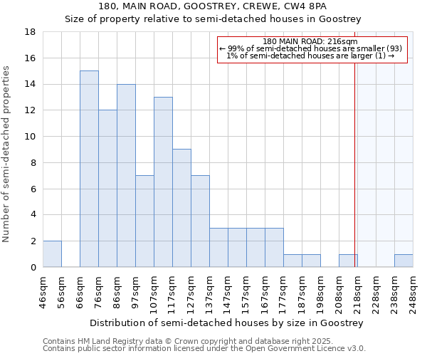 180, MAIN ROAD, GOOSTREY, CREWE, CW4 8PA: Size of property relative to detached houses in Goostrey