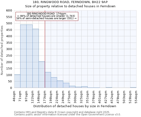 180, RINGWOOD ROAD, FERNDOWN, BH22 9AP: Size of property relative to detached houses in Ferndown