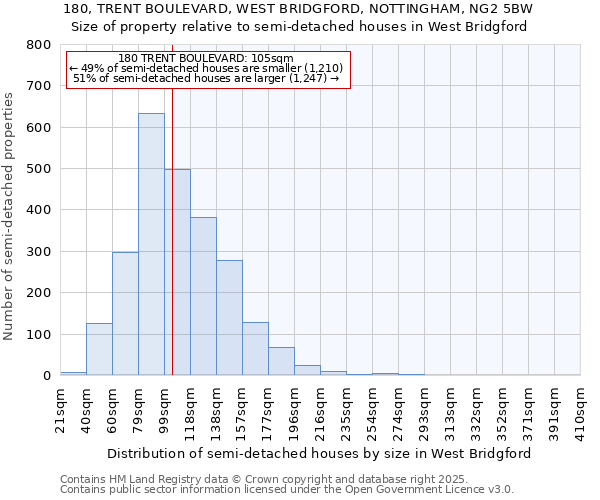 180, TRENT BOULEVARD, WEST BRIDGFORD, NOTTINGHAM, NG2 5BW: Size of property relative to detached houses in West Bridgford