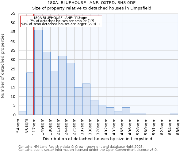 180A, BLUEHOUSE LANE, OXTED, RH8 0DE: Size of property relative to detached houses in Limpsfield