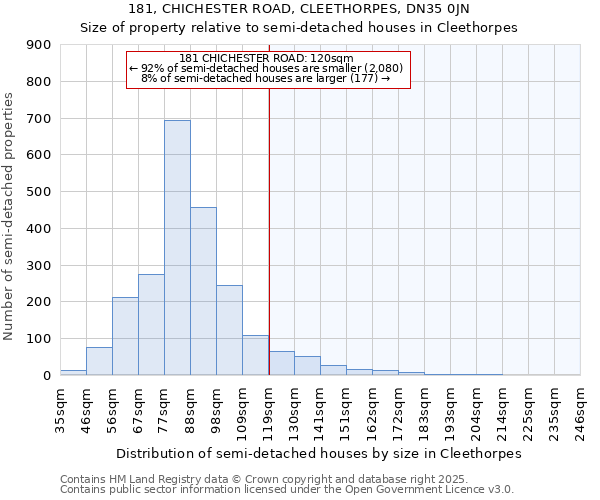 181, CHICHESTER ROAD, CLEETHORPES, DN35 0JN: Size of property relative to detached houses in Cleethorpes