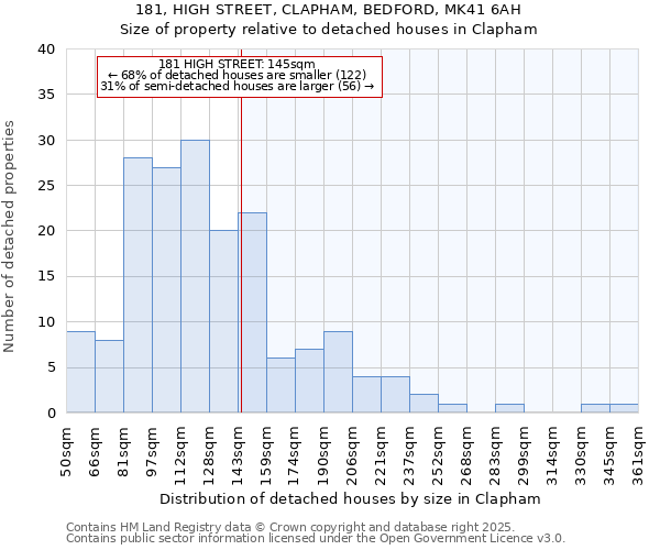 181, HIGH STREET, CLAPHAM, BEDFORD, MK41 6AH: Size of property relative to detached houses in Clapham