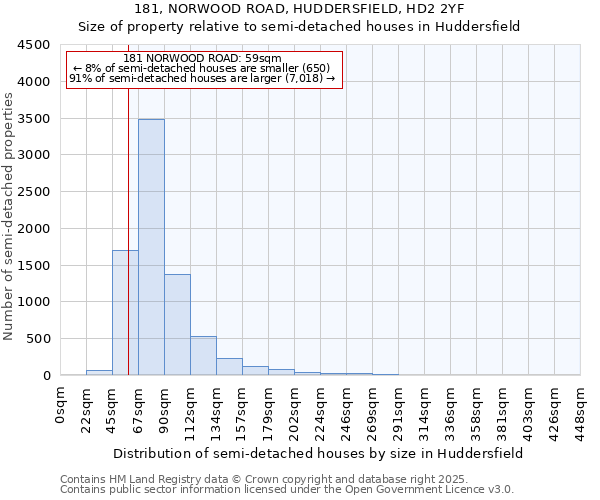 181, NORWOOD ROAD, HUDDERSFIELD, HD2 2YF: Size of property relative to detached houses in Huddersfield