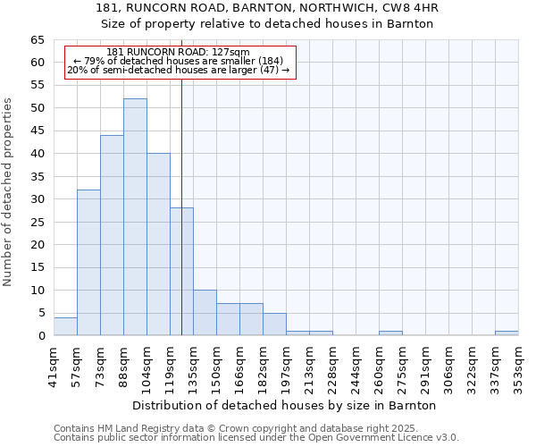 181, RUNCORN ROAD, BARNTON, NORTHWICH, CW8 4HR: Size of property relative to detached houses in Barnton