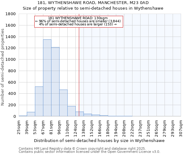 181, WYTHENSHAWE ROAD, MANCHESTER, M23 0AD: Size of property relative to detached houses in Wythenshawe