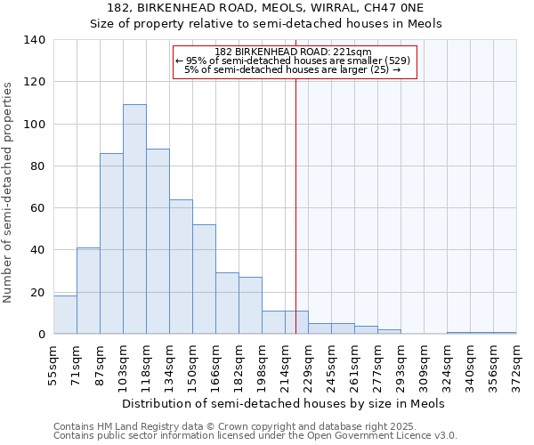 182, BIRKENHEAD ROAD, MEOLS, WIRRAL, CH47 0NE: Size of property relative to detached houses in Meols