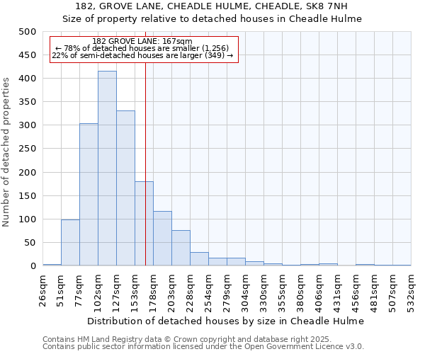 182, GROVE LANE, CHEADLE HULME, CHEADLE, SK8 7NH: Size of property relative to detached houses in Cheadle Hulme