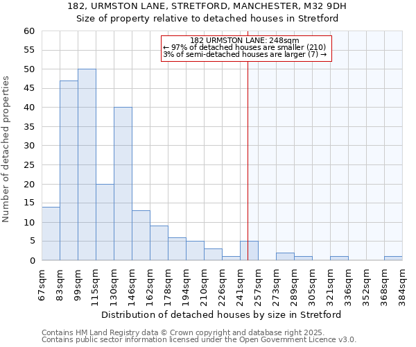 182, URMSTON LANE, STRETFORD, MANCHESTER, M32 9DH: Size of property relative to detached houses in Stretford