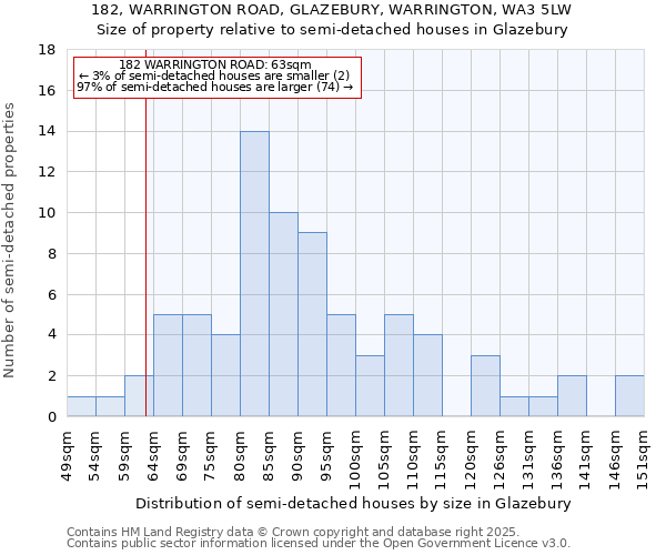 182, WARRINGTON ROAD, GLAZEBURY, WARRINGTON, WA3 5LW: Size of property relative to detached houses in Glazebury