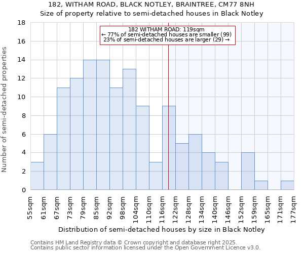 182, WITHAM ROAD, BLACK NOTLEY, BRAINTREE, CM77 8NH: Size of property relative to detached houses in Black Notley