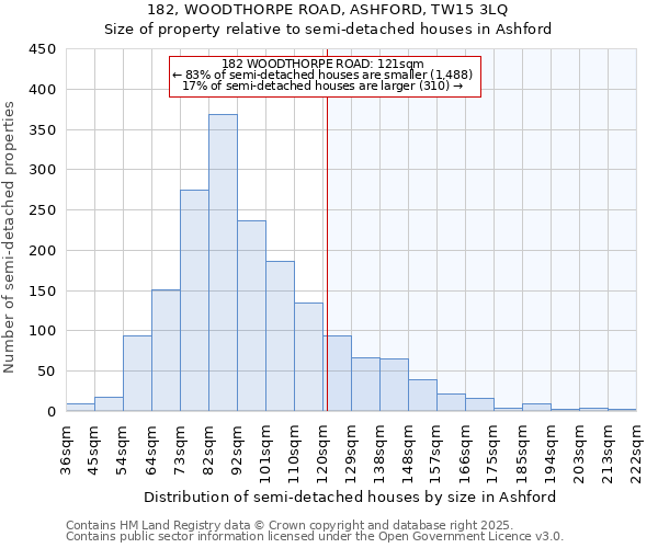 182, WOODTHORPE ROAD, ASHFORD, TW15 3LQ: Size of property relative to detached houses in Ashford