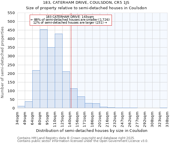 183, CATERHAM DRIVE, COULSDON, CR5 1JS: Size of property relative to detached houses in Coulsdon