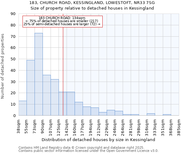 183, CHURCH ROAD, KESSINGLAND, LOWESTOFT, NR33 7SG: Size of property relative to detached houses in Kessingland