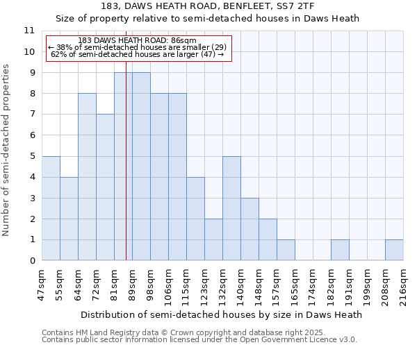 183, DAWS HEATH ROAD, BENFLEET, SS7 2TF: Size of property relative to detached houses in Daws Heath