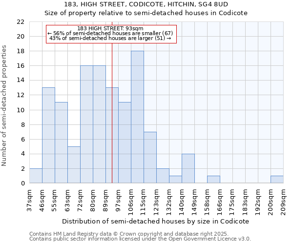 183, HIGH STREET, CODICOTE, HITCHIN, SG4 8UD: Size of property relative to detached houses in Codicote