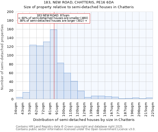 183, NEW ROAD, CHATTERIS, PE16 6DA: Size of property relative to detached houses in Chatteris