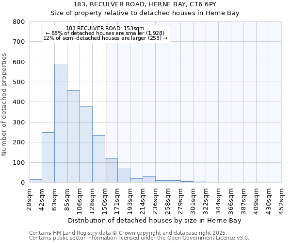 183, RECULVER ROAD, HERNE BAY, CT6 6PY: Size of property relative to detached houses in Herne Bay