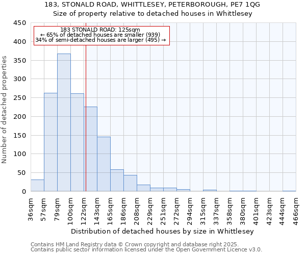 183, STONALD ROAD, WHITTLESEY, PETERBOROUGH, PE7 1QG: Size of property relative to detached houses in Whittlesey