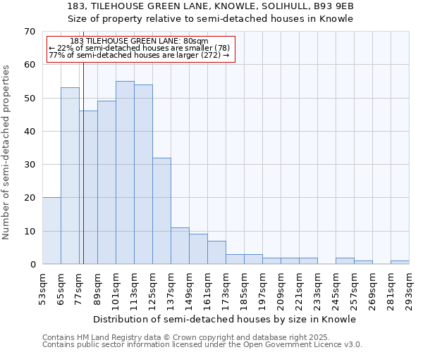 183, TILEHOUSE GREEN LANE, KNOWLE, SOLIHULL, B93 9EB: Size of property relative to detached houses in Knowle