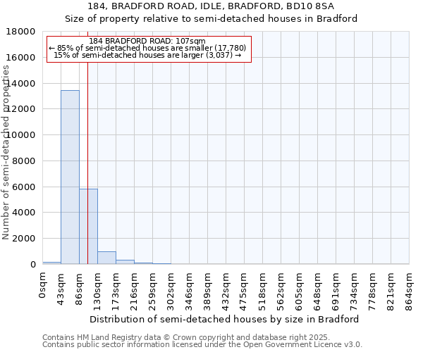 184, BRADFORD ROAD, IDLE, BRADFORD, BD10 8SA: Size of property relative to detached houses in Bradford