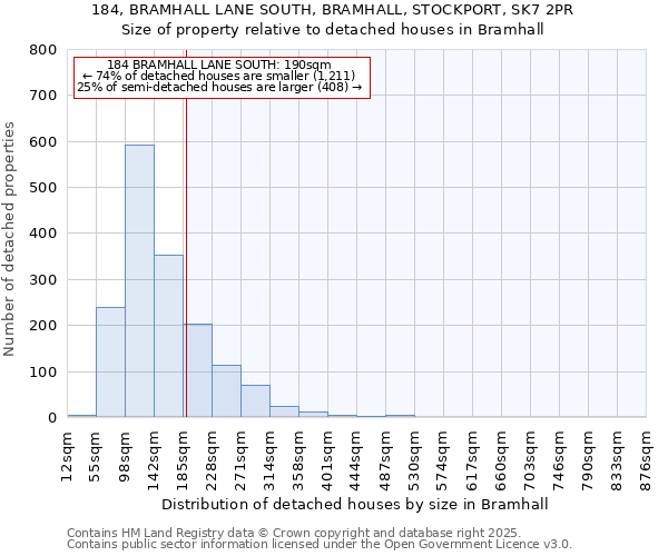 184, BRAMHALL LANE SOUTH, BRAMHALL, STOCKPORT, SK7 2PR: Size of property relative to detached houses in Bramhall