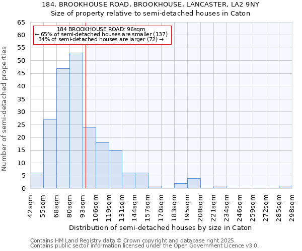 184, BROOKHOUSE ROAD, BROOKHOUSE, LANCASTER, LA2 9NY: Size of property relative to detached houses in Caton