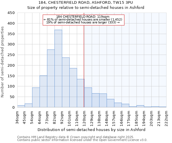 184, CHESTERFIELD ROAD, ASHFORD, TW15 3PU: Size of property relative to detached houses in Ashford