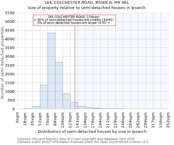 184, COLCHESTER ROAD, IPSWICH, IP4 4RL: Size of property relative to detached houses in Ipswich