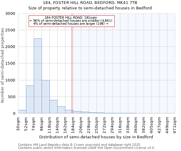 184, FOSTER HILL ROAD, BEDFORD, MK41 7TB: Size of property relative to detached houses in Bedford