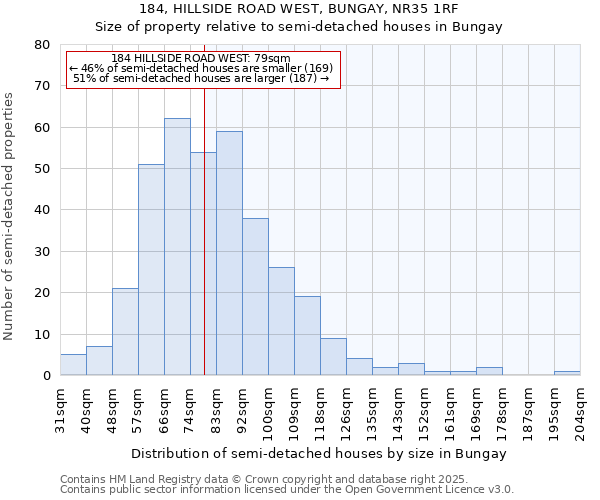 184, HILLSIDE ROAD WEST, BUNGAY, NR35 1RF: Size of property relative to detached houses in Bungay