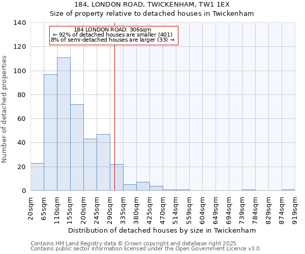 184, LONDON ROAD, TWICKENHAM, TW1 1EX: Size of property relative to detached houses in Twickenham