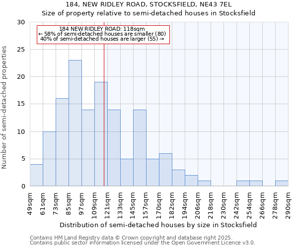 184, NEW RIDLEY ROAD, STOCKSFIELD, NE43 7EL: Size of property relative to detached houses in Stocksfield