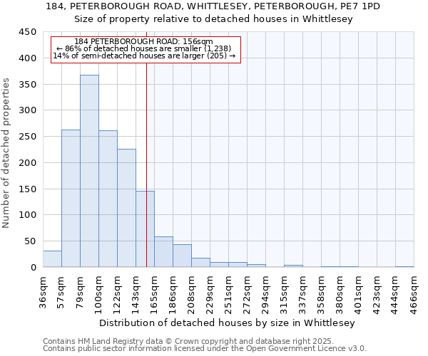 184, PETERBOROUGH ROAD, WHITTLESEY, PETERBOROUGH, PE7 1PD: Size of property relative to detached houses in Whittlesey