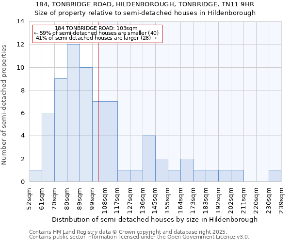 184, TONBRIDGE ROAD, HILDENBOROUGH, TONBRIDGE, TN11 9HR: Size of property relative to detached houses in Hildenborough