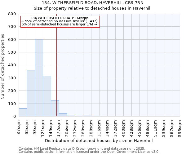 184, WITHERSFIELD ROAD, HAVERHILL, CB9 7RN: Size of property relative to detached houses in Haverhill