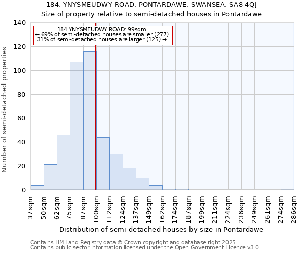 184, YNYSMEUDWY ROAD, PONTARDAWE, SWANSEA, SA8 4QJ: Size of property relative to detached houses in Pontardawe