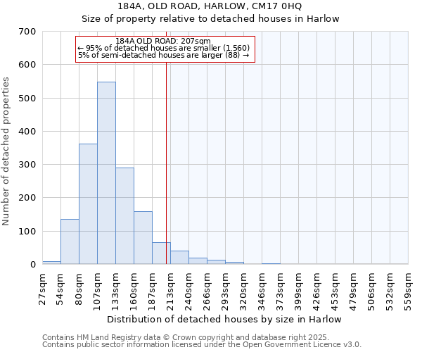 184A, OLD ROAD, HARLOW, CM17 0HQ: Size of property relative to detached houses in Harlow