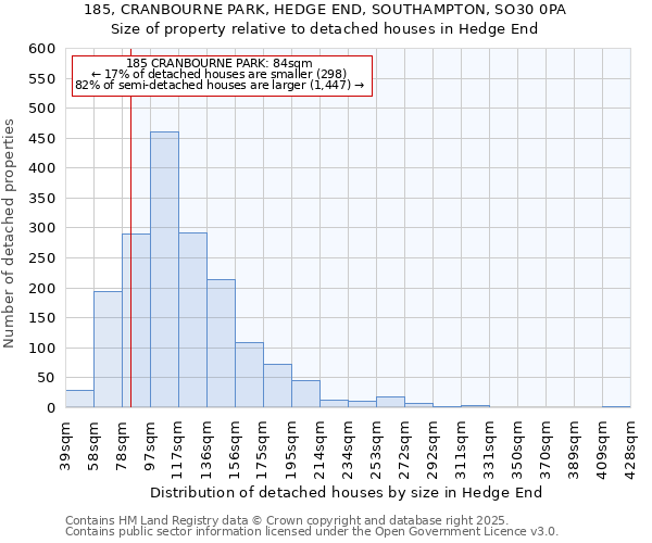 185, CRANBOURNE PARK, HEDGE END, SOUTHAMPTON, SO30 0PA: Size of property relative to detached houses in Hedge End