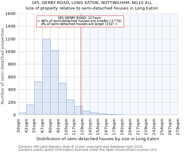 185, DERBY ROAD, LONG EATON, NOTTINGHAM, NG10 4LL: Size of property relative to detached houses in Long Eaton