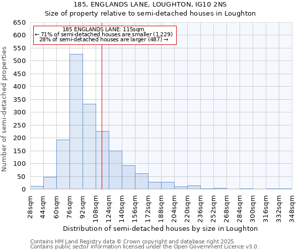 185, ENGLANDS LANE, LOUGHTON, IG10 2NS: Size of property relative to detached houses in Loughton