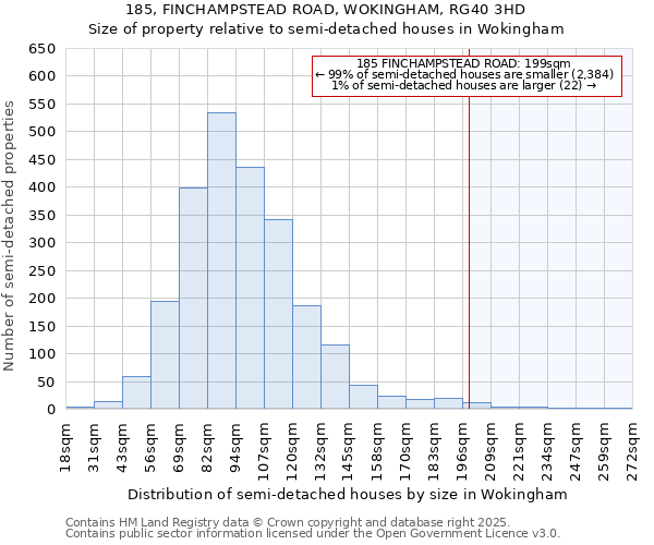 185, FINCHAMPSTEAD ROAD, WOKINGHAM, RG40 3HD: Size of property relative to detached houses in Wokingham