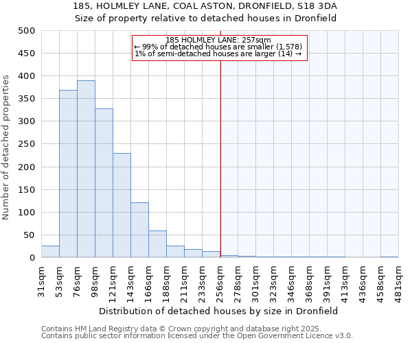 185, HOLMLEY LANE, COAL ASTON, DRONFIELD, S18 3DA: Size of property relative to detached houses in Dronfield