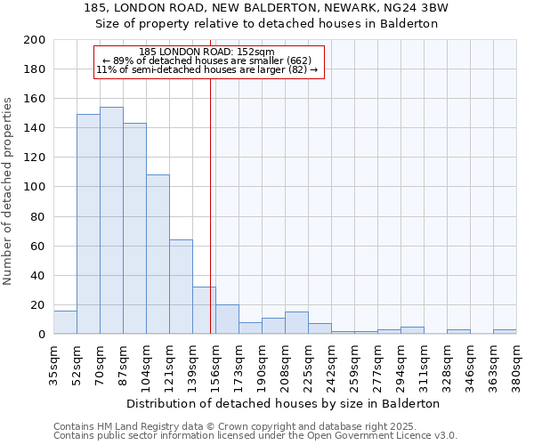 185, LONDON ROAD, NEW BALDERTON, NEWARK, NG24 3BW: Size of property relative to detached houses in Balderton