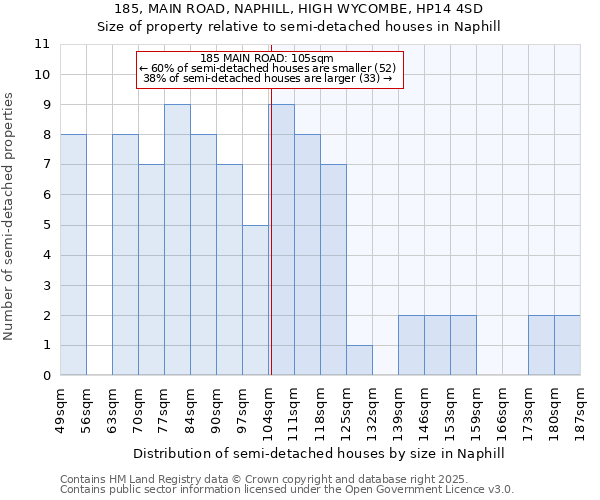 185, MAIN ROAD, NAPHILL, HIGH WYCOMBE, HP14 4SD: Size of property relative to detached houses in Naphill