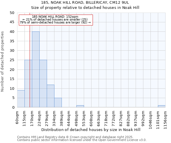 185, NOAK HILL ROAD, BILLERICAY, CM12 9UL: Size of property relative to detached houses in Noak Hill