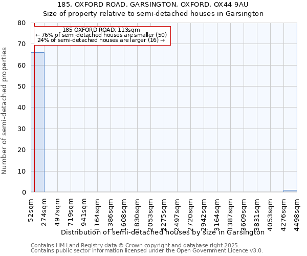 185, OXFORD ROAD, GARSINGTON, OXFORD, OX44 9AU: Size of property relative to detached houses in Garsington