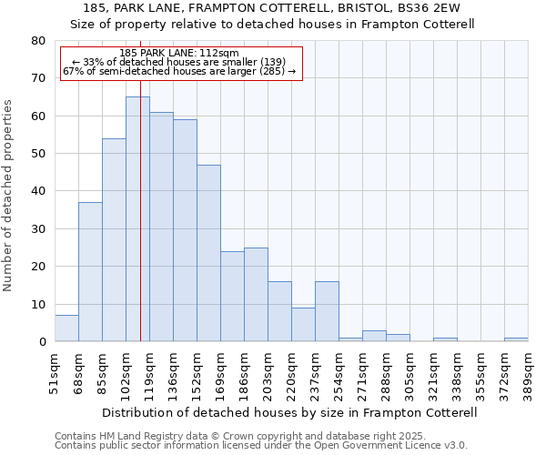 185, PARK LANE, FRAMPTON COTTERELL, BRISTOL, BS36 2EW: Size of property relative to detached houses in Frampton Cotterell